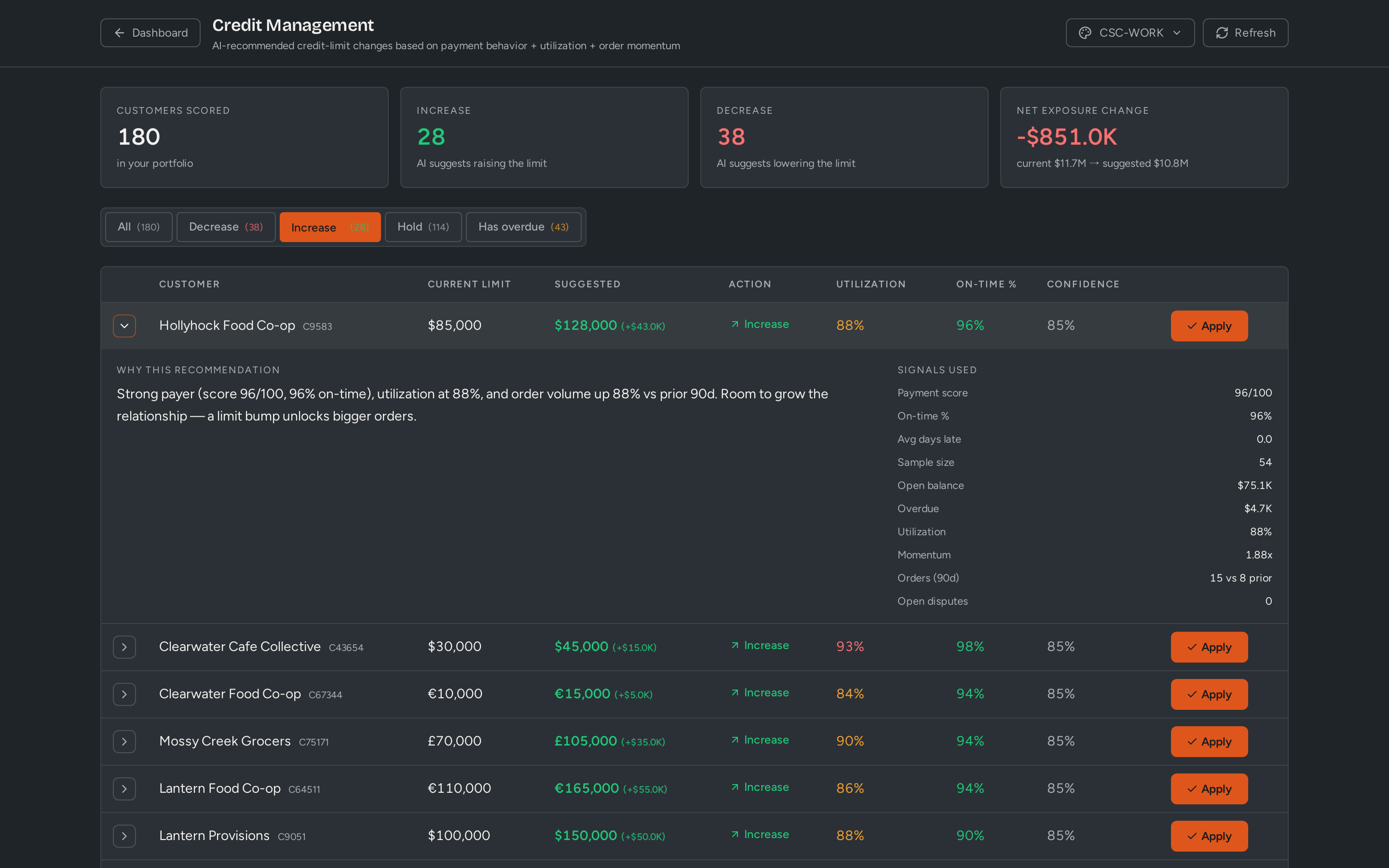 CollectFlow: Credit-limit suggestions, explained
