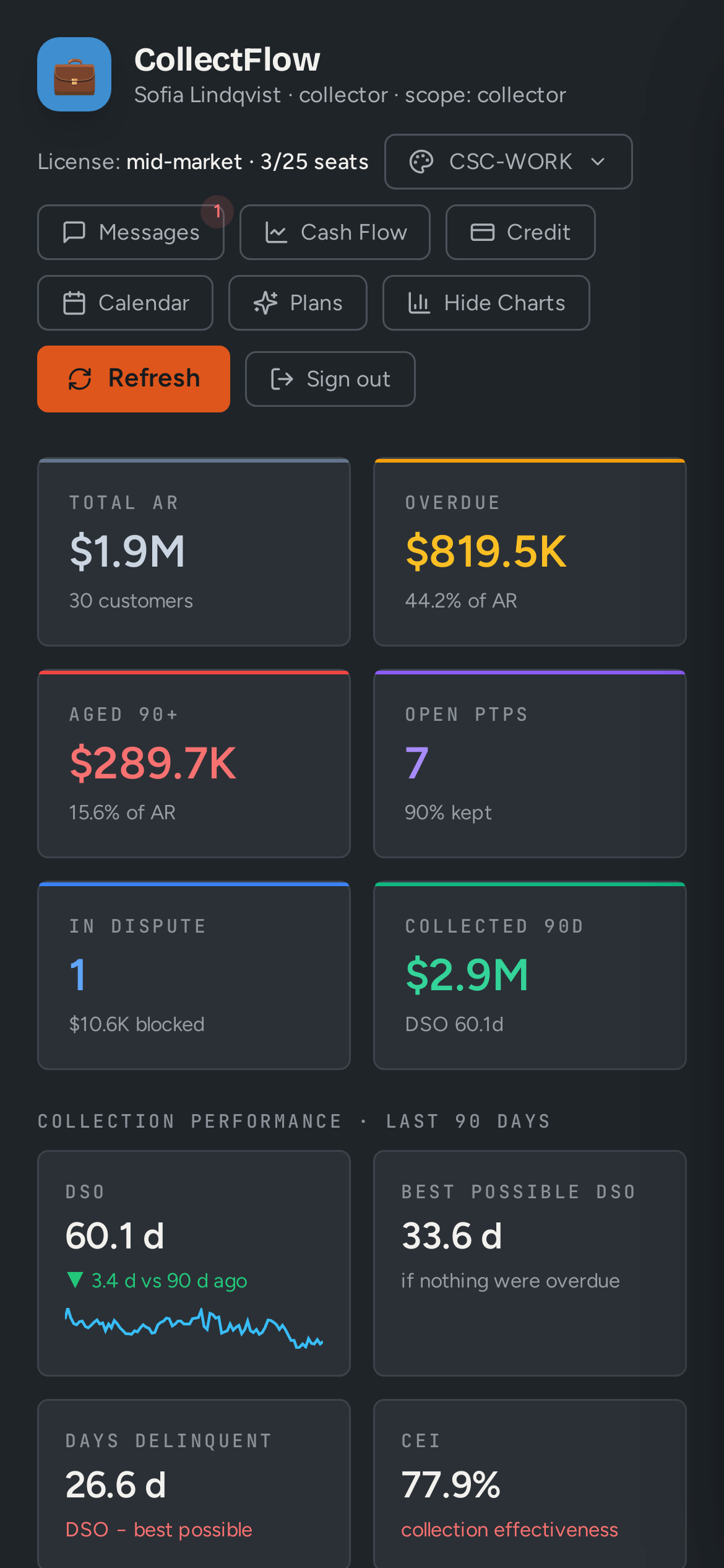CollectFlow: The dashboard on a phone