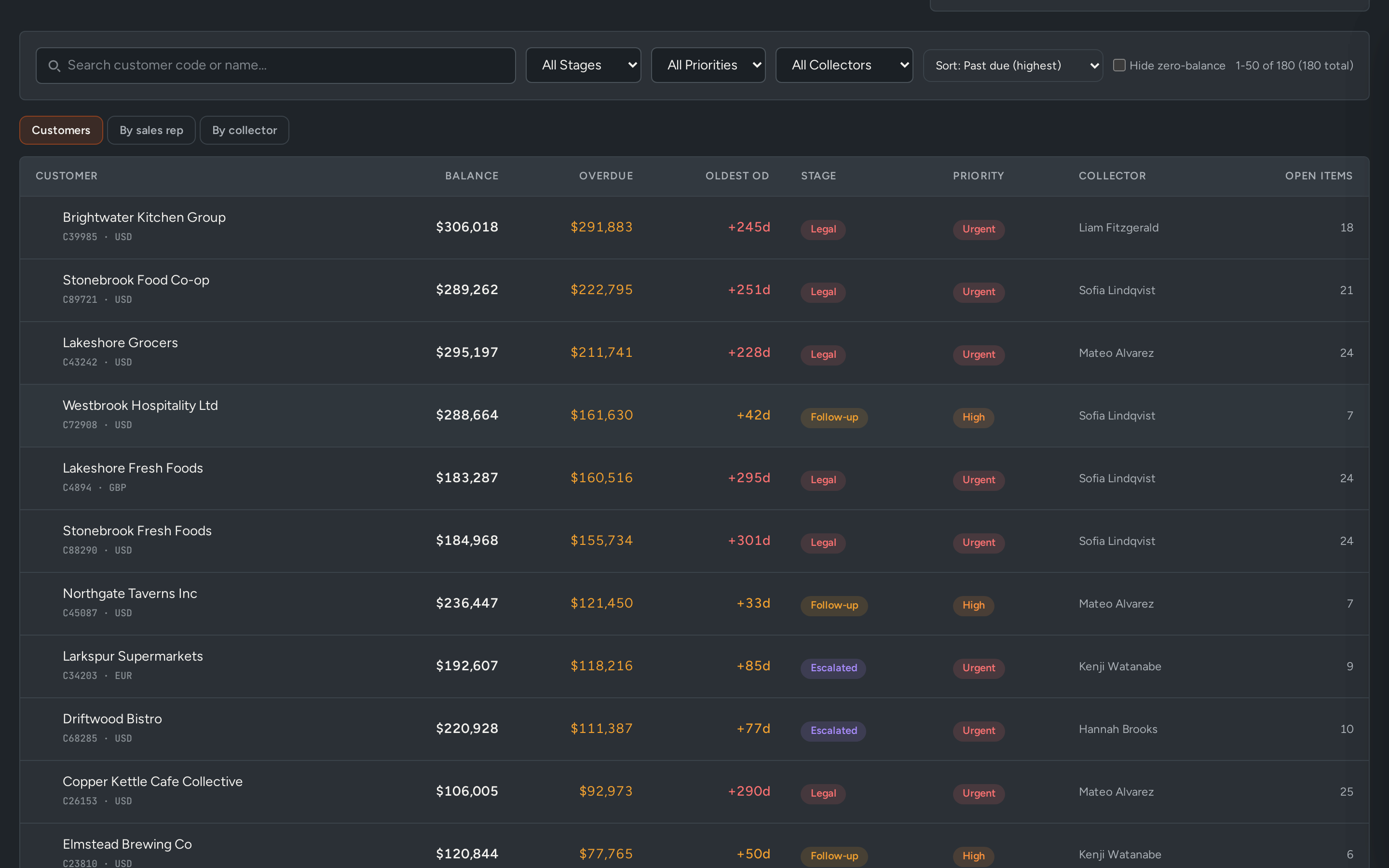 CollectFlow: The collector's worklist, ranked by what matters today