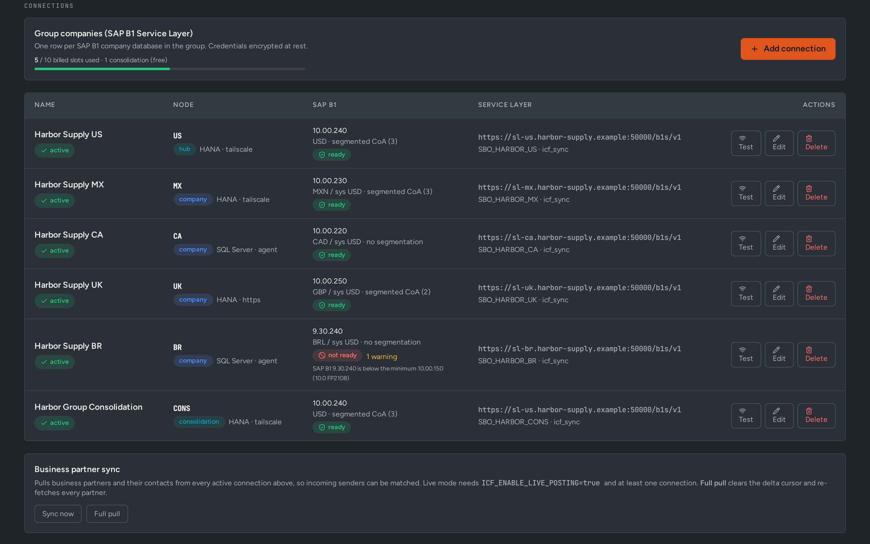 InterCoFlow: The group's B1 companies, with version checks