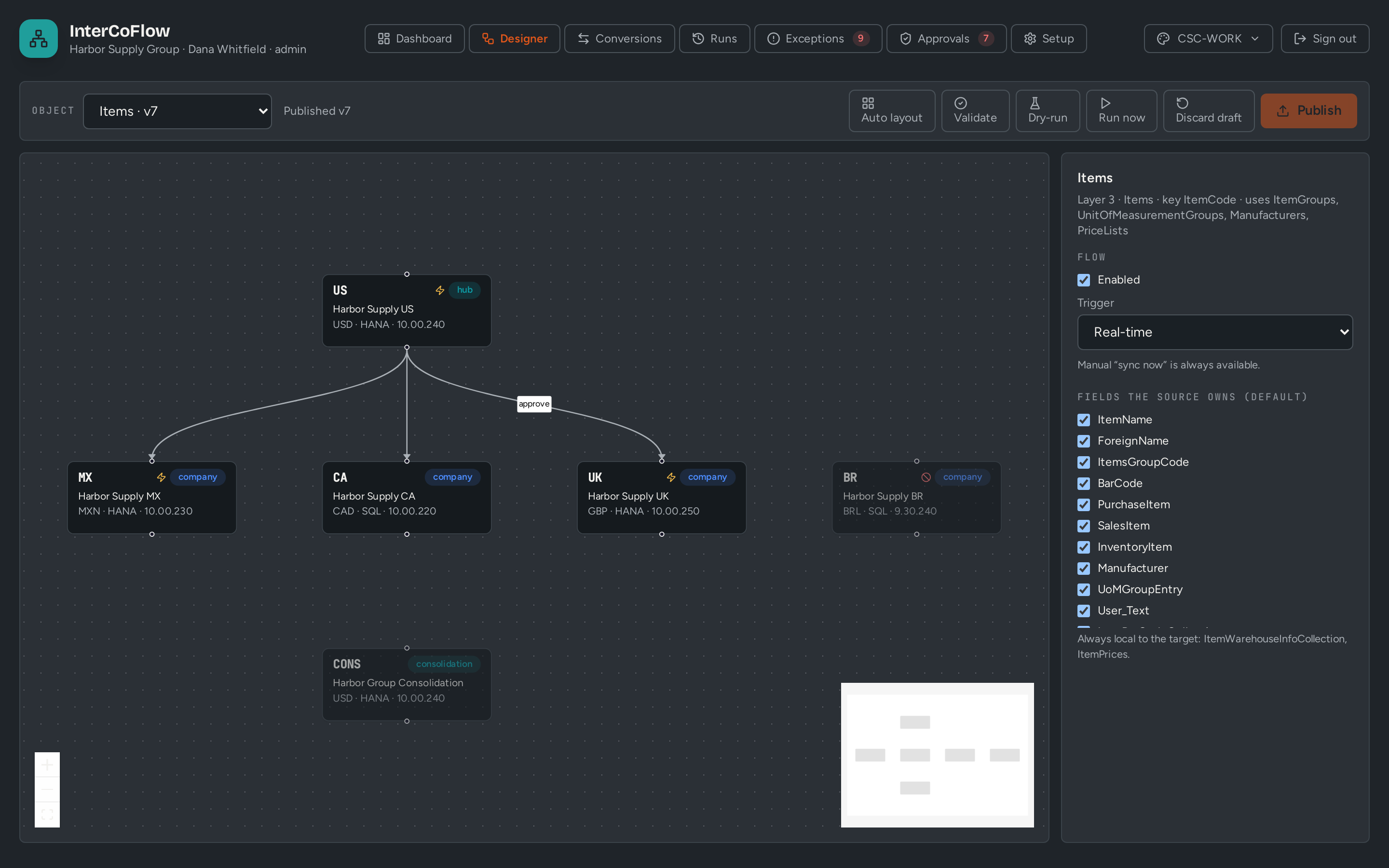 InterCoFlow: The flow designer: how items move between companies