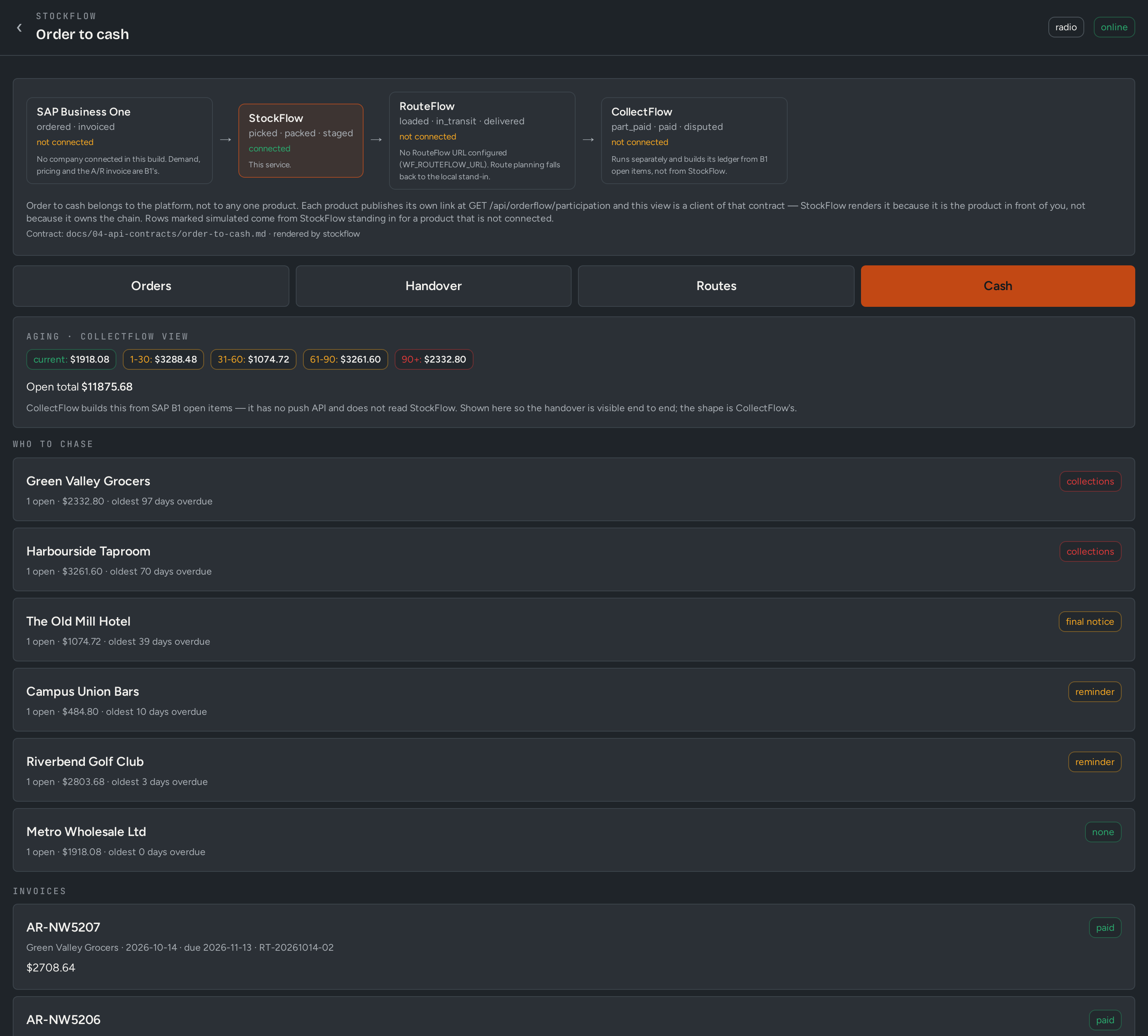 StockFlow: Order-to-cash across StockFlow, RouteFlow and CollectFlow